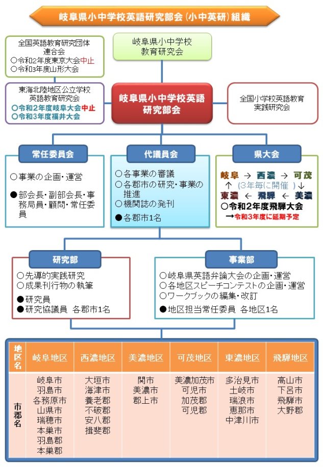 岐阜県小中英研組織 事務局 岐阜県小中英研